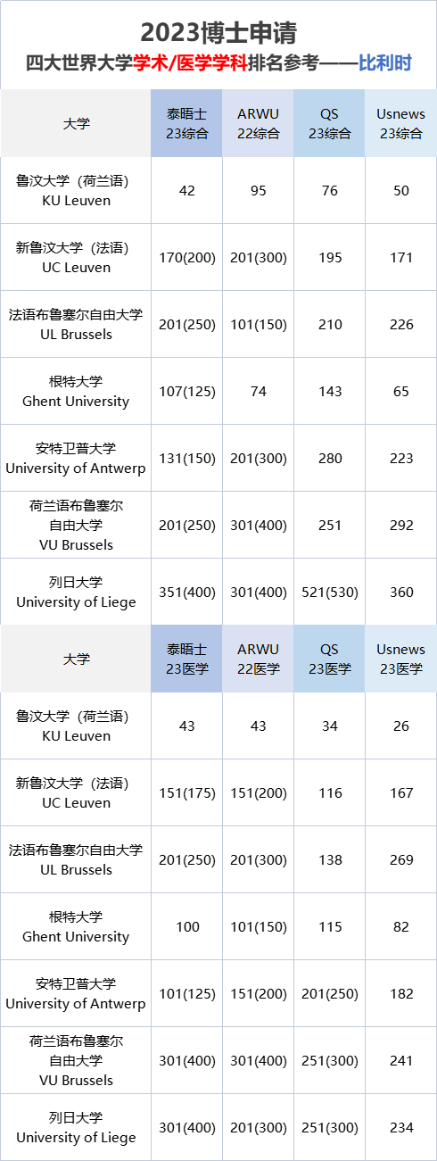 好予博士,好予医学,博士留学,博士申请,海外博士,博士套磁,申请博士留学，好予博士申请，好予博士留学申请,欧洲博士,欧洲博士申请,日本博士,日本博士申请,美国博士,美国博士申请