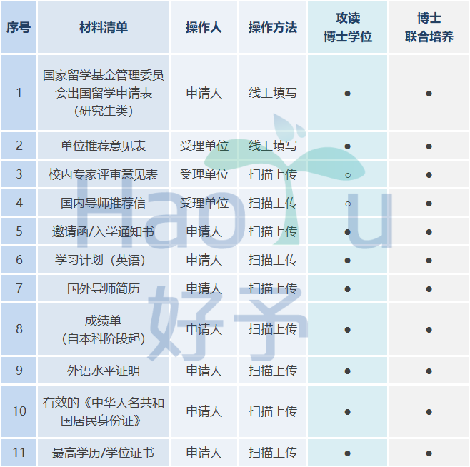 好予博士,好予医学,博士留学,博士申请,海外博士,博士套磁,申请博士留学，好予博士申请，好予博士留学申请,欧洲博士,欧洲博士申请,日本博士,日本博士申请,美国博士,美国博士申请