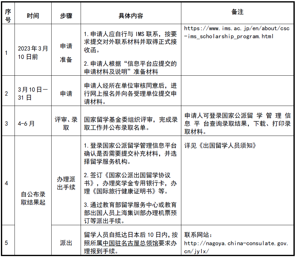 好予博士,好予医学,博士留学,博士申请,海外博士,博士套磁,申请博士留学，好予博士申请，好予博士留学申请,欧洲博士,欧洲博士申请,日本博士,日本博士申请,美国博士,美国博士申请